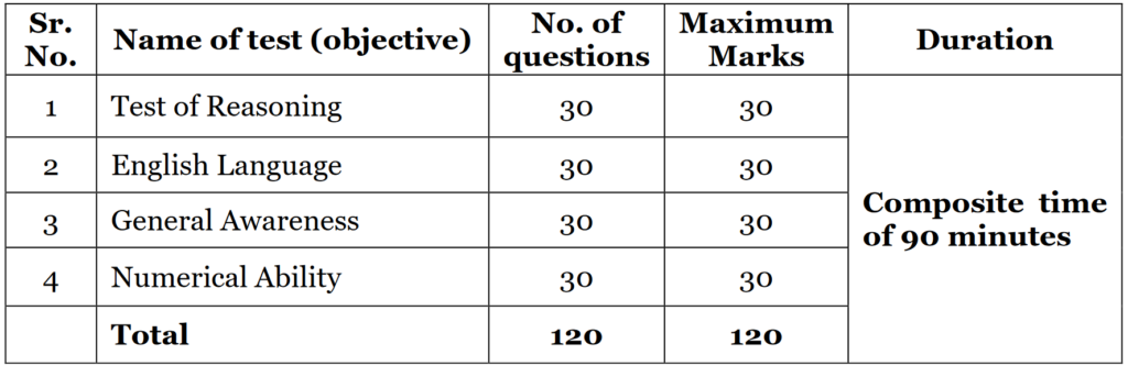 NABARD Recruitment of Office Attendant 134 Vacancies NABARD Recruitment of Office Attendant 134 Vacancies 1