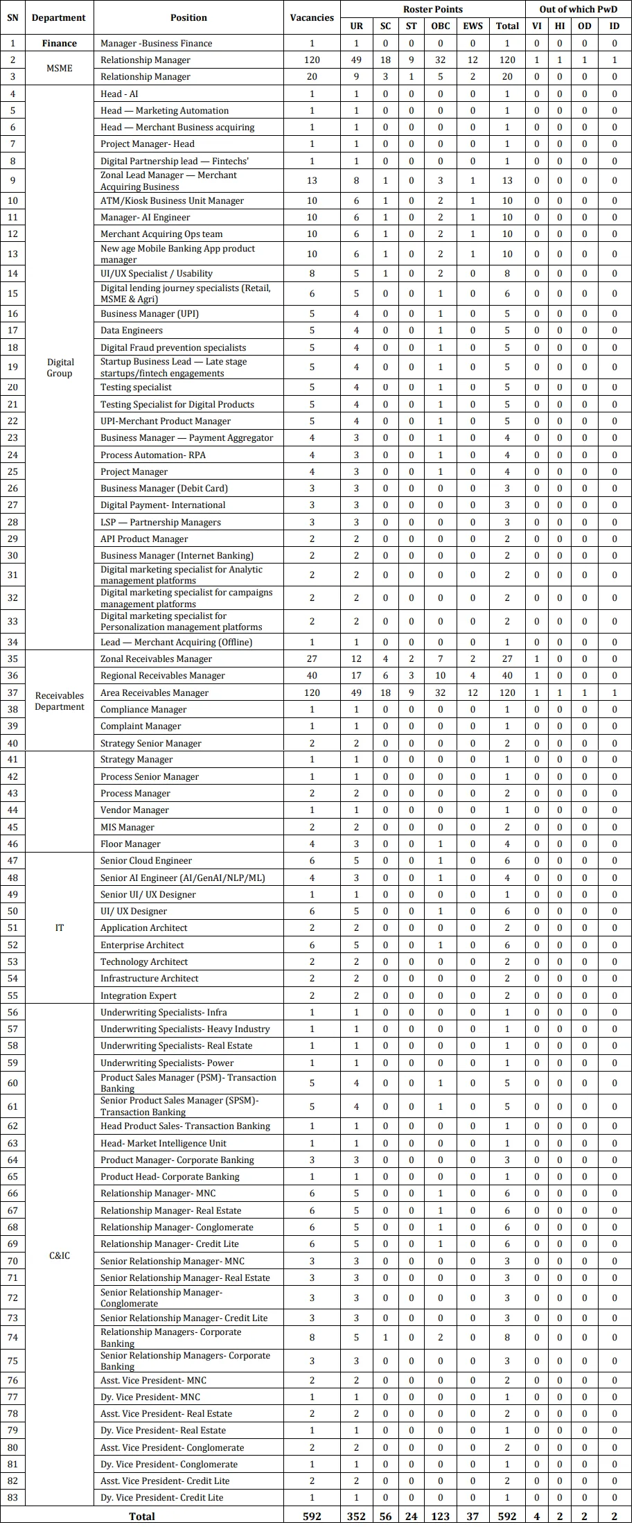 Bank of Baroda Human Resource Recruitment 2024